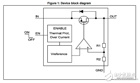 stlq015 150毫安，超低靜態(tài)電流線性穩(wěn)壓器數(shù)據(jù)表