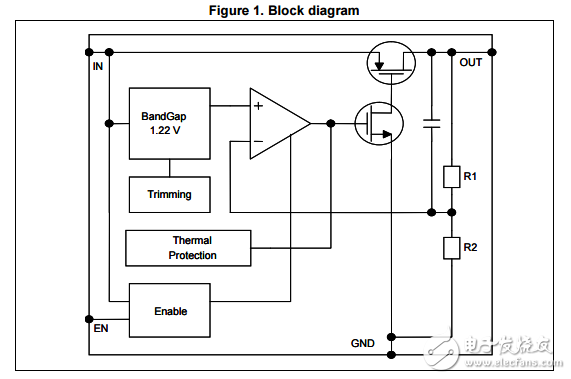 ld39115j 150毫安低靜態(tài)電流低噪聲電壓調節(jié)器數據表