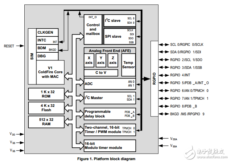MMA9551LR1智能運(yùn)動(dòng)傳感平臺(tái)