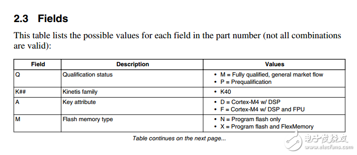 飛思卡爾半導(dǎo)體文件編號k40p81m100sf2v2數(shù)據(jù)表