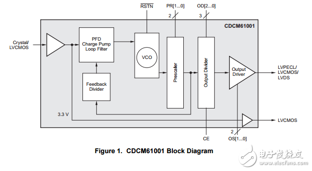 cdcm61001一個(gè)輸出集成壓控振蕩器低抖動(dòng)時(shí)鐘發(fā)生器