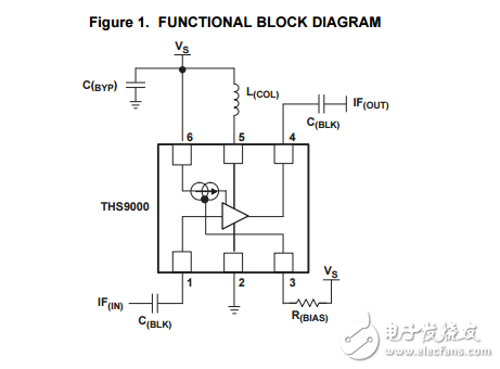 50兆赫至750兆赫級聯(lián)放大器ths9000