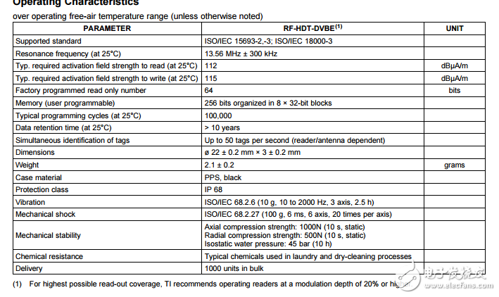 13.56MHz封裝標(biāo)準(zhǔn)轉(zhuǎn)發(fā)器rf-hdt-dvbe