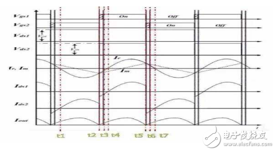 LLC電路的基本結(jié)構(gòu)和工作原理及其特點(diǎn)的介紹
