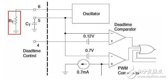 頻率抖動技術(shù)的作用與PWM控制器的介紹