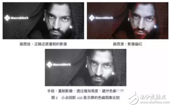 小點間距LED顯示屏的優(yōu)點及其常見問題的圖解