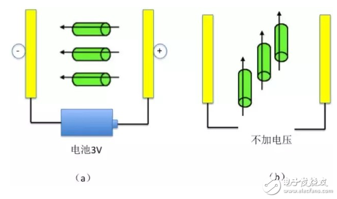 液晶介紹和液晶顯示器的構(gòu)造及其優(yōu)缺點(diǎn)的分析