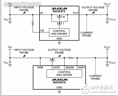數(shù)字示波器的設置介紹并利用計算功能分析熱插拔電路