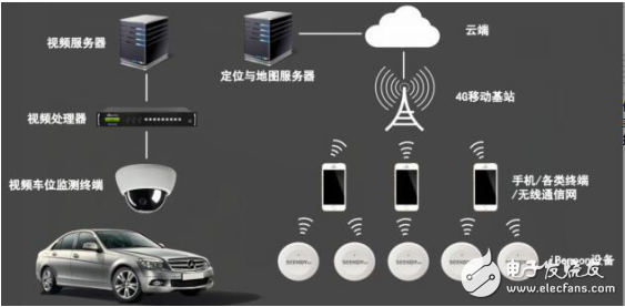 物聯(lián)網(wǎng)時(shí)代室內(nèi)定位技術(shù)在智慧醫(yī)院和停車場(chǎng)智能尋車等場(chǎng)所的應(yīng)用