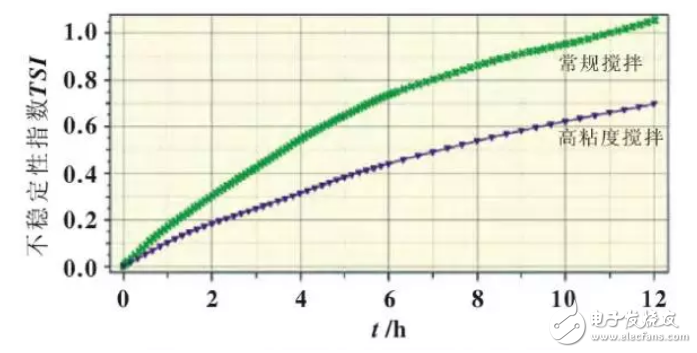 電池漿料固含量測(cè)定儀的特點(diǎn)和使用注意事項(xiàng)及其工作原理的介紹