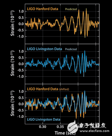 基于PC的控制系統(tǒng)和工業(yè)以太網(wǎng)應(yīng)用于激光干涉儀引力波觀測臺