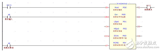 A9系列伺服中伺服PLC引擎實現(xiàn)多達32段位置定位功能