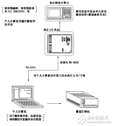 e60 plc編程手冊(cè)