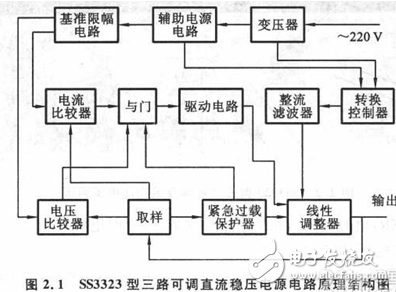  基于SS3323型三路可調(diào)穩(wěn)壓電源的轉(zhuǎn)換控制
