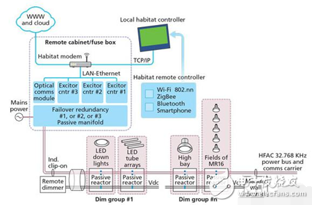 如何驅(qū)動LED燈串小絕招