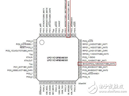 論單片機(jī)IO為什么無法輸出高低電平的解決方法
