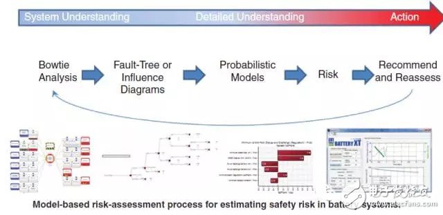 車起火是電池還是電池之外？