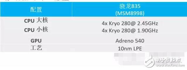 小米6性能實(shí)測！驍龍835性能到底如何？小米note3值得搶購嗎？