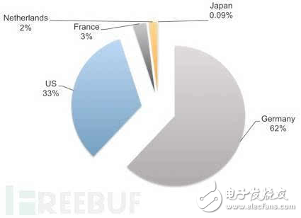 XcodeGhost S病毒產(chǎn)生的危害