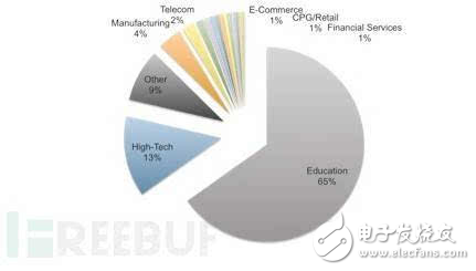 XcodeGhost S病毒產(chǎn)生的危害
