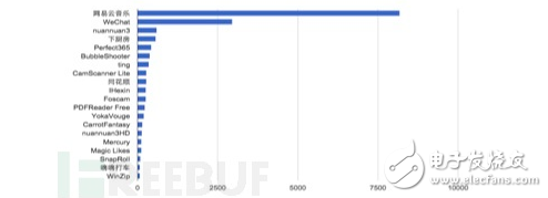 XcodeGhost S病毒產(chǎn)生的危害