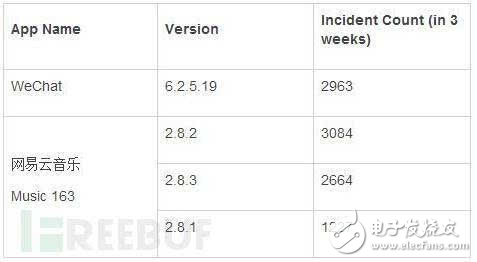 XcodeGhost S病毒產(chǎn)生的危害