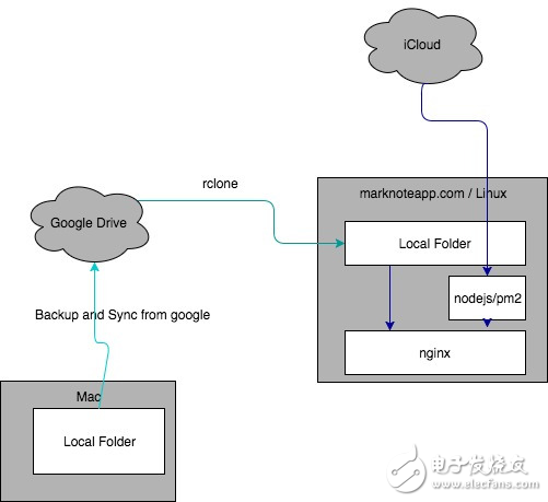 網(wǎng)站應(yīng)用自動部署系統(tǒng)分享