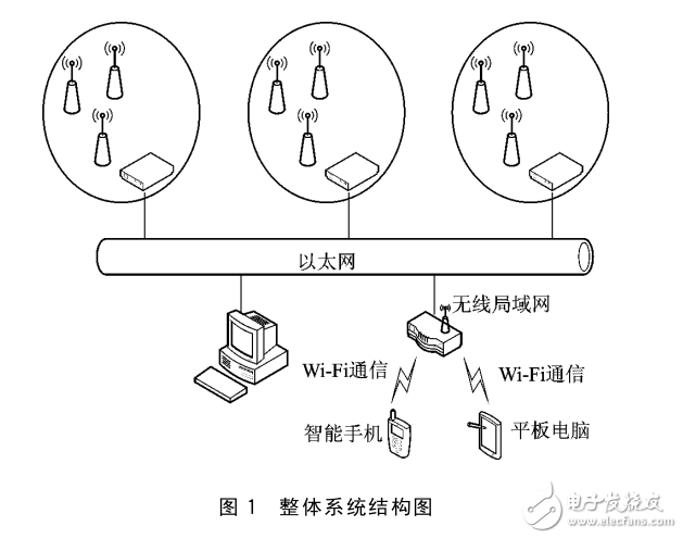 基于LPC1766與Si4432的無線數(shù)據傳輸系統(tǒng)設計
