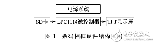 LPC1114的簡易數(shù)碼相框設(shè)計(jì)