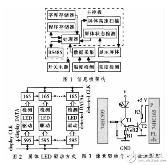 基于Cortex的公路可變情報(bào)板可靠性設(shè)計(jì)