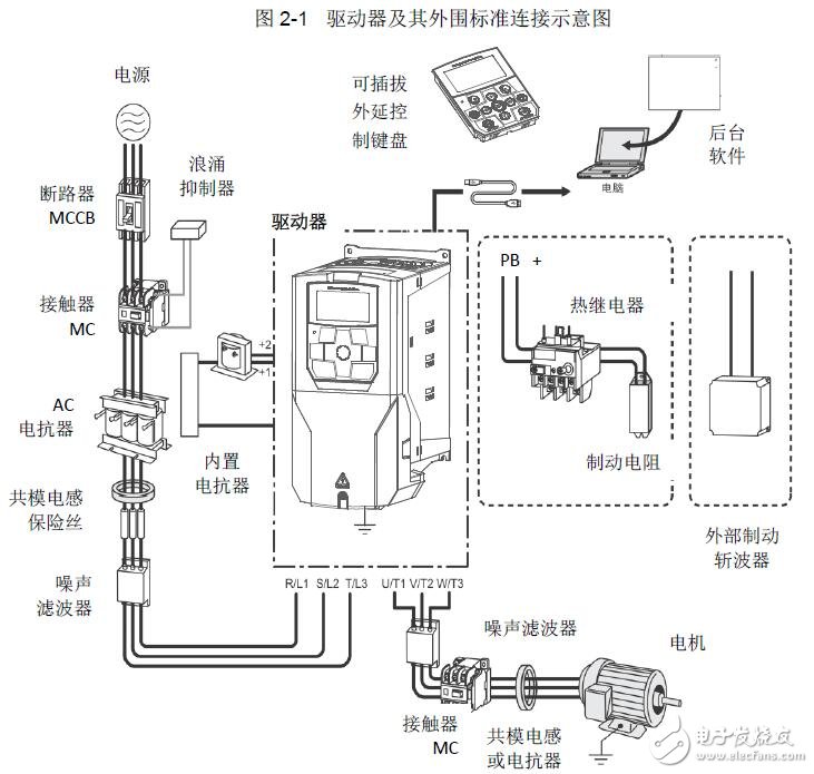 基于ES驅(qū)動器的安裝及調(diào)試