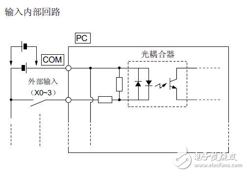 基于SPB內(nèi)置高速計數(shù)器的規(guī)格
