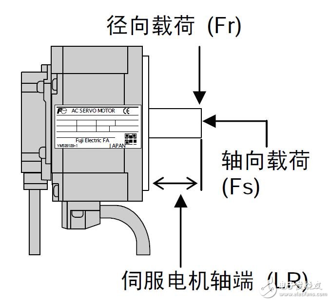 基于伺服系統(tǒng)的ALPHA5 Smart操作手冊(cè)