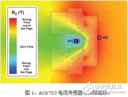 CMR機制的電路板設(shè)計及布線