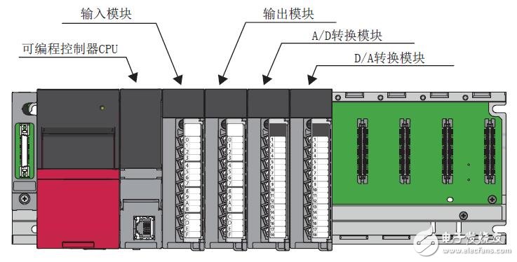 基于MELSEC iQ-R的可編程控制器配置及參數(shù)設置