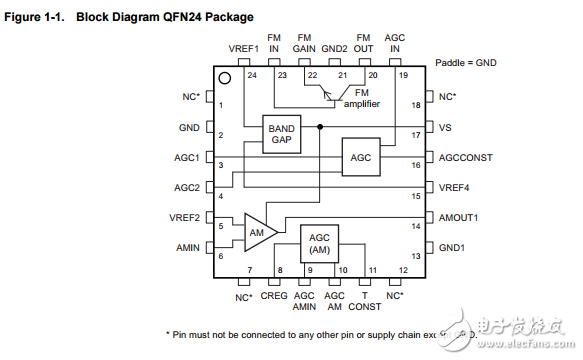 atr4251c低噪聲高動態(tài)范圍調幅/調頻天線放大器ic數(shù)據(jù)表