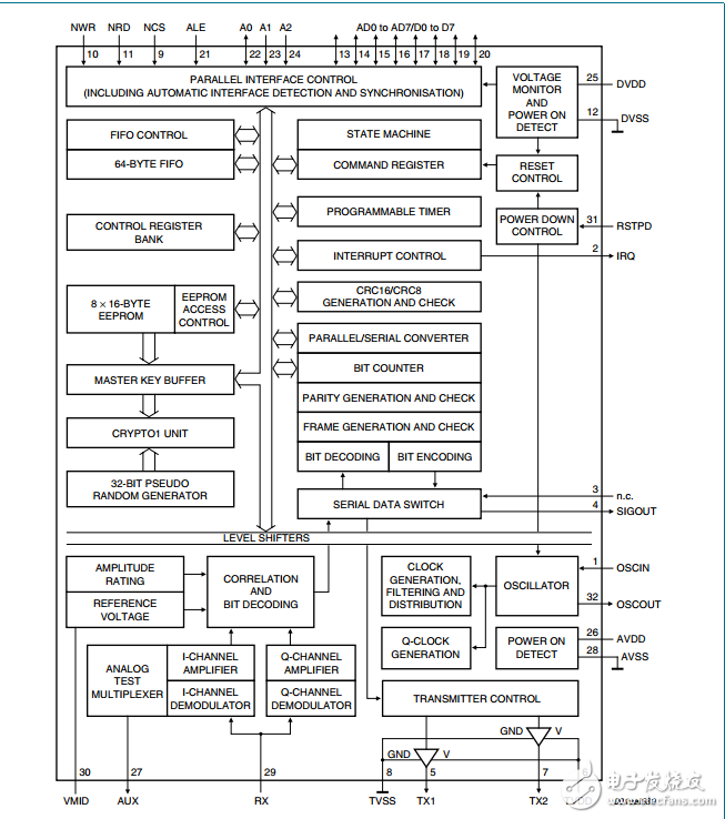 SLRC400的集成電路（IC）的功能產(chǎn)品數(shù)據(jù)