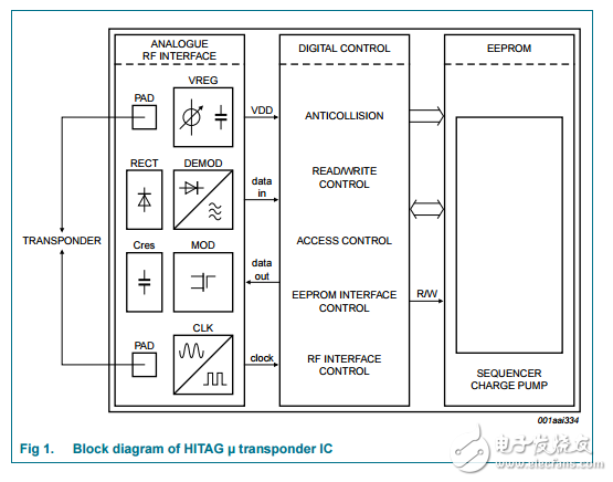 htms1x01/htms8x01 HITAGμ轉(zhuǎn)發(fā)器IC產(chǎn)品數(shù)據(jù)表