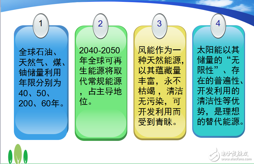 風(fēng)能和太陽(yáng)能以及風(fēng)光互補(bǔ)發(fā)電的介紹