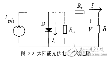 光伏發(fā)電系統(tǒng)特性概述及其預(yù)測模型的建立