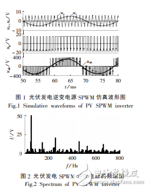 無源濾波器的設(shè)計抑制光伏發(fā)電系統(tǒng)逆變電源諧波及仿真結(jié)果