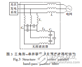 無源濾波器的設(shè)計抑制光伏發(fā)電系統(tǒng)逆變電源諧波及仿真結(jié)果