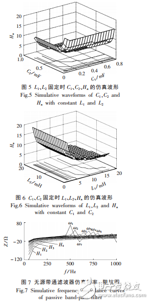 無源濾波器的設(shè)計抑制光伏發(fā)電系統(tǒng)逆變電源諧波及仿真結(jié)果