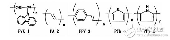 聚合物太陽(yáng)能電池材料常見(jiàn)種類的介紹