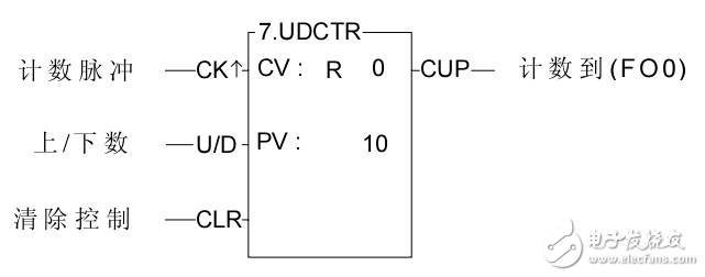 FBs系列PLC的應(yīng)用指令說明