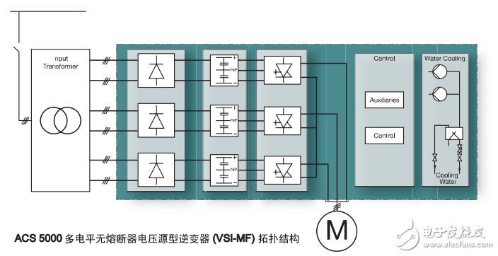 ABB專用型acs800數(shù)據(jù)手冊