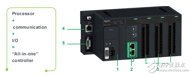 ModiconMC80產(chǎn)品目錄（英文版）