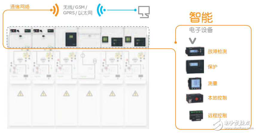 施耐德Premset開(kāi)關(guān)產(chǎn)品手冊(cè)