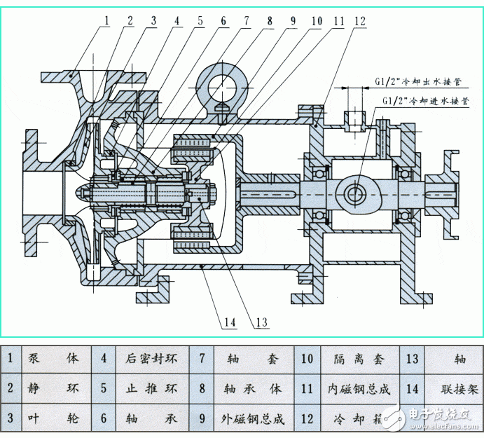 磁力泵工作原理_磁力泵結(jié)構(gòu)圖及其特點(diǎn)
