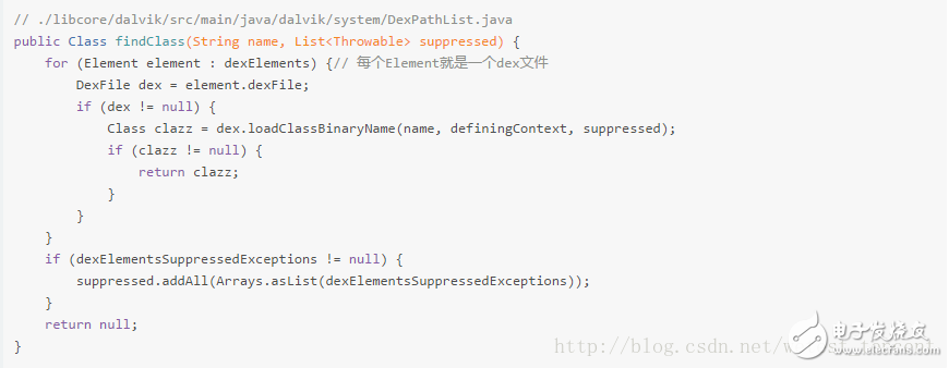 android 熱修復(fù)技術(shù)